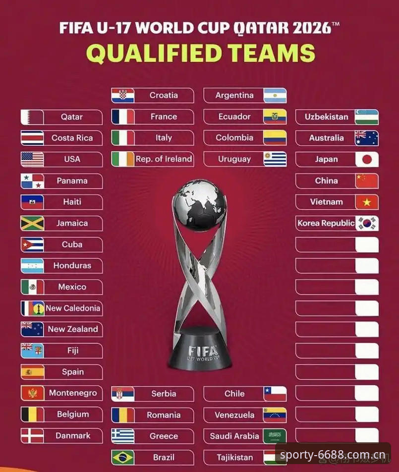 U17世界杯抽签结果揭晓！中国足球新星背后你不知道的晋级密码